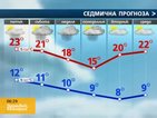 Прогноза за времето (08.04.2016 - сутрешна)