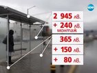 "Разследване": Съмнителни сделки в столичния градски транспорт