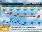 Прогноза за времето (01.06.2016 - сутрешна)