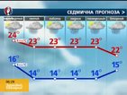 Прогноза за времето (02.06.2016 - сутрешна)