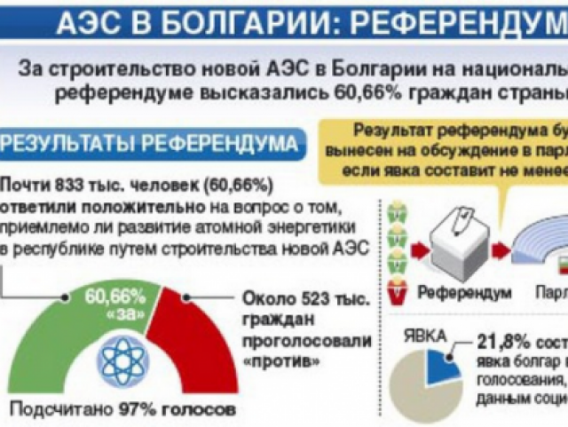 Схема: ИТАР-ТАСС