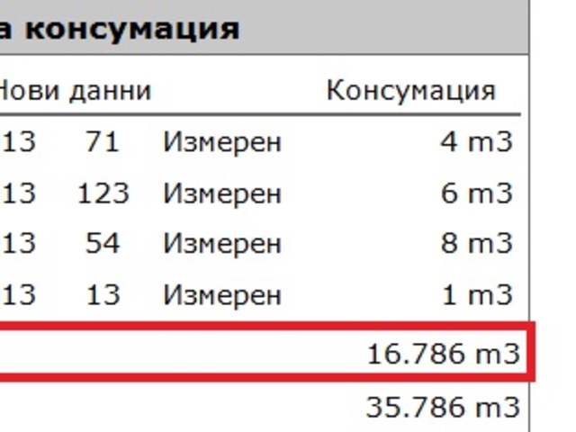 Как се краде вода от съседите