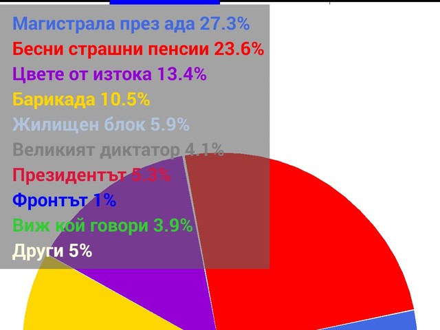 Приложението "Евроизбори 2014"