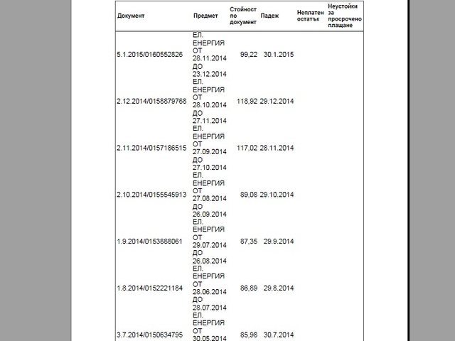 По-ранно отчитане от ЧЕЗ