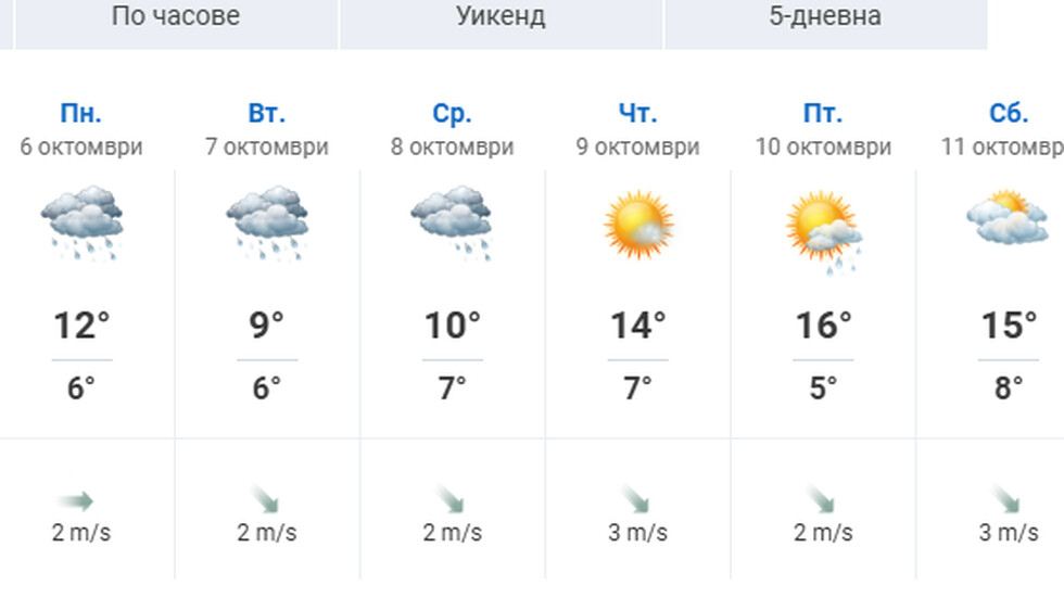 Парното в София