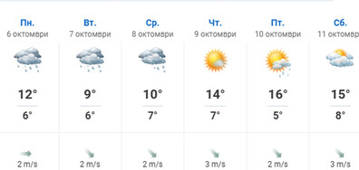 Парното в София
