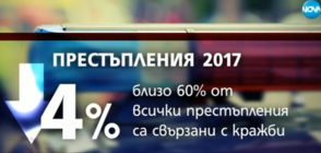 СДВР: Престъпленията в София намаляват