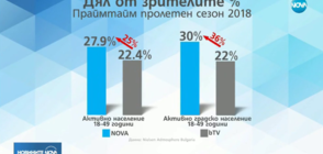 И тази пролет NOVA е изборът на активните хора у нас