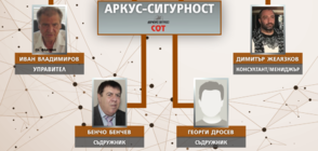 КОЙ КОЙ Е В БУРГАС?: Има ли връзки между охранители и униформени?