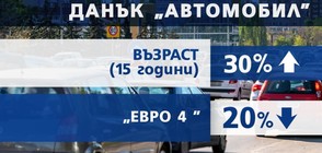 Министерският съвет одобри по-високия данък за по-старите коли