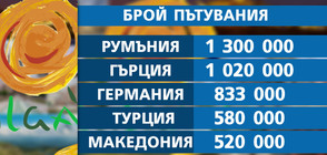 5% ръст на чуждите туристи у нас през 2018 г.