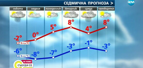 Прогноза за времето (23.02.2019 - сутрешна)