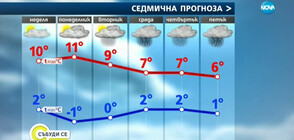 Прогноза за времето (08.12.2019 - сутрешна)