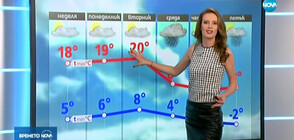 Прогноза за времето (02.02.2020 - обедна)