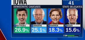 Изненадващ резултат на първичните избори в Айова