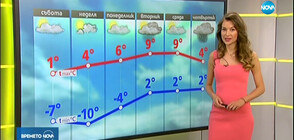 Прогноза за времето (08.02.2020 - сутрешна)