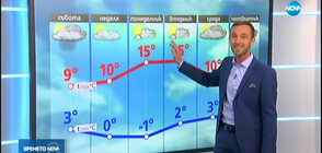 Прогноза за времето (14.02.2020 - централна)