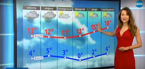 Прогноза за времето (04.04.2020 - обедна)