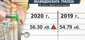 Колко ще струва трапезата за Великден?