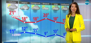 Прогноза за времето (02.05.2020 - обедна)