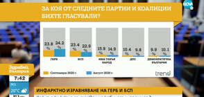 Кой губи и кой печели от политическата криза?