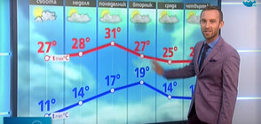 Прогноза за времето (03.10.2020 - централна)