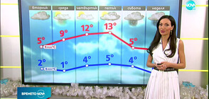 Прогноза за времето (22.12.2020 - сутрешна)