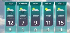 Прогноза за времето на NOVA NEWS (06.04.2021 - 14:00)
