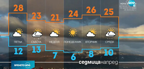 Прогноза за времето (06.05.2021 - сутрешна)