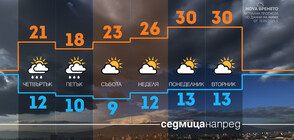 Прогноза за времето (19.05.2021 - сутрешна)