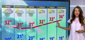 Прогноза за времето (05.07.2021 - централна)