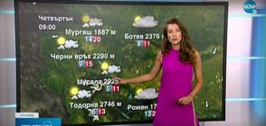 Прогноза за времето (07.07.2021 - централна)