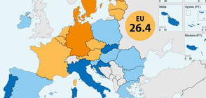 Българските мъже напускат бащиния дом средно на 32 години