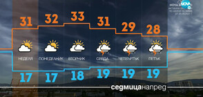 Прогноза за времето (21.08.2021 - сутрешна)
