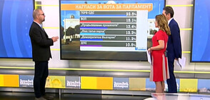 Какви са нагласите на българите за предстоящите избори според „Галъп"