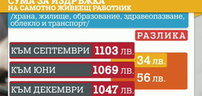 КНСБ: 70% от българите получават под средната работна заплата за страната