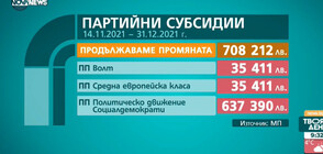 Партия без депутат има по-висока субсидия от ГЕРБ