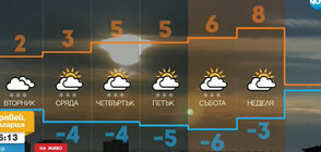 Прогноза за времето (28.02.2022 - сутрешна)