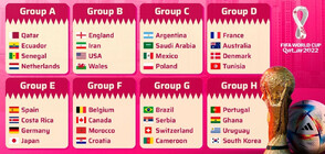 Кои са фаворитите в групите на Мондиал 2022 според Palms Bet?