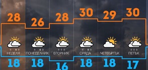 Прогноза за времето (24.06.2023 - сутрешна)