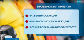 Започват проверки колко гориво ни зареждат на бензиностанциите