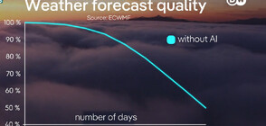 Достоверна ли е прогнозата за времето, направена от изкуствения интелект?