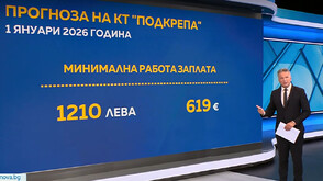 От 1 януари минималната заплата вероятно ще е около 1210 лева