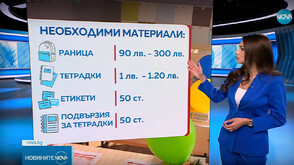 Треска за 15 септември: Колко струва да подготвим ученик за новата учебна година?