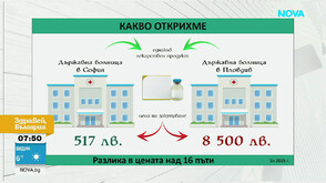Как едно и също лекарство може да е с 15 пъти разлика в цената в различните болници