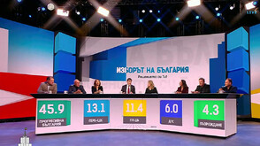 Експерти: Категоричният резултат очертава нов етап в политиката и ясна отговорност за управлението