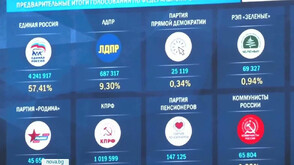 Управляващата партия печели парламентарните избори в Русия
