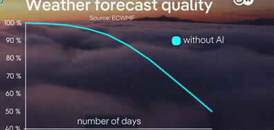 Достоверна ли е прогнозата за времето, направена от изкуствения интелект?