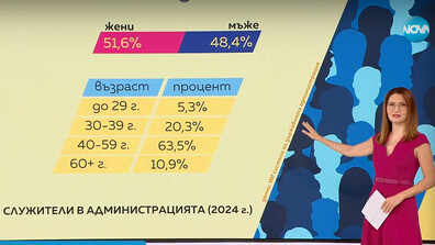 „Числата на седмицата”: Колко са работещите в държавната администрация у нас