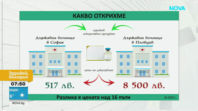 Как едно и също лекарство може да е с 15 пъти разлика в цената в различните болници